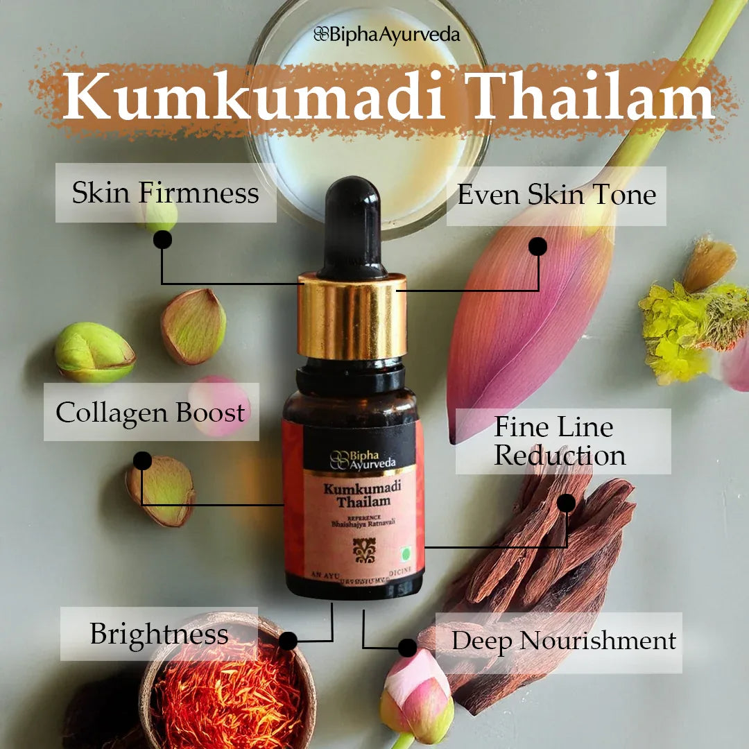 kumkumadiingredientswithbenefitsposter_a39f1d4f-1b69-49f1-b667-d83ad75bfe51-3.jpg
